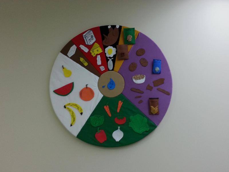 Dia Mundial da Alimentação