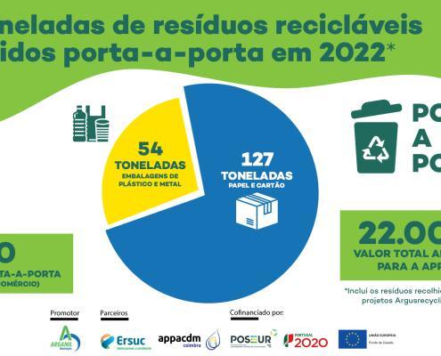 Argusrecycling + Ppruva Abril 2023 3