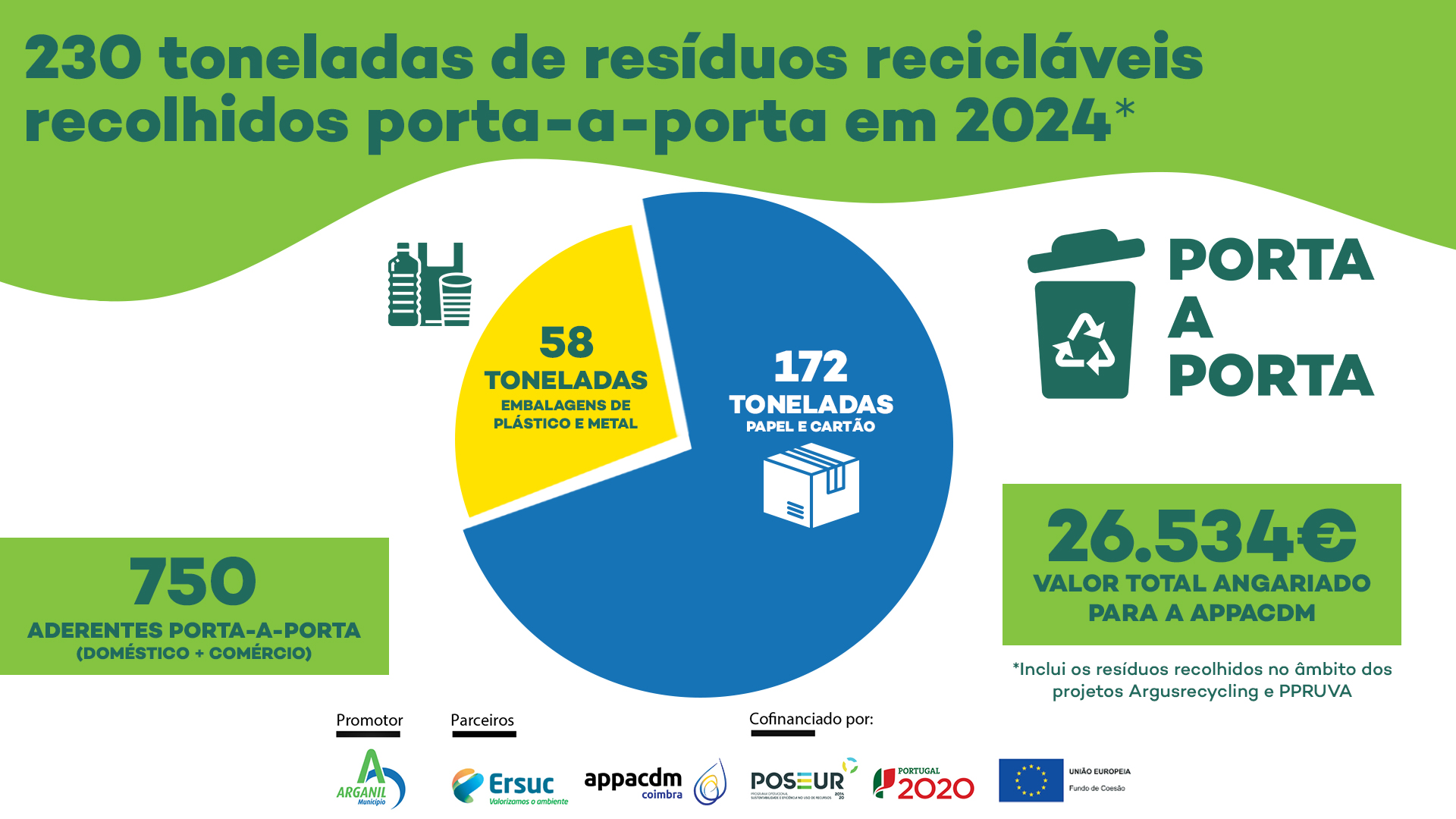 Argusrecycling + Ppruva Maio 2025