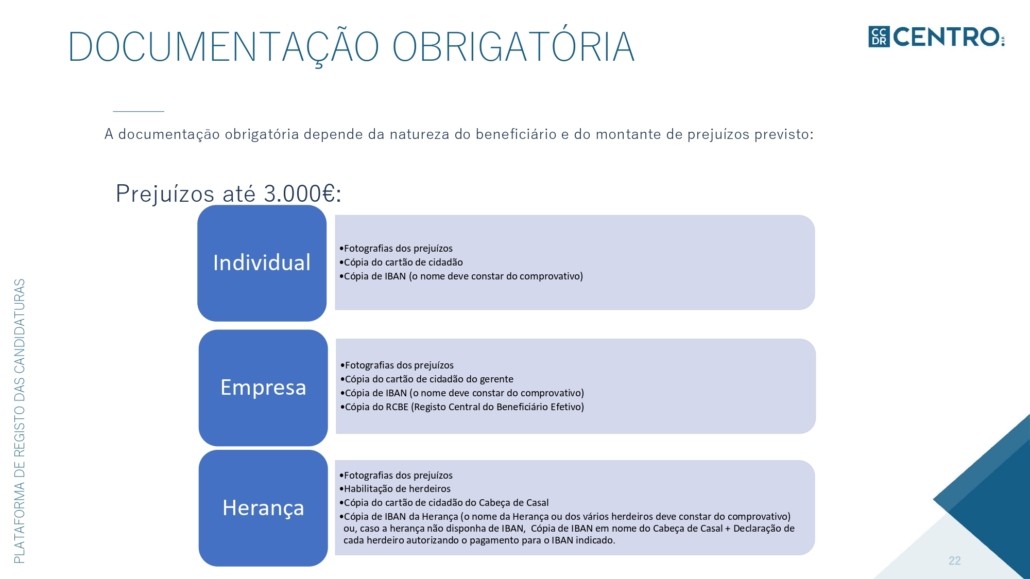 Guia Apoio Plataforma De Candidaturas – Apoios Simplificados Page 0022