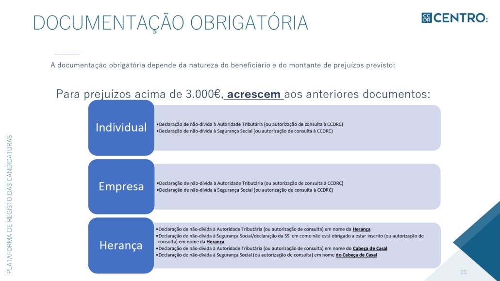 Guia Apoio Plataforma De Candidaturas – Apoios Simplificados Page 0023