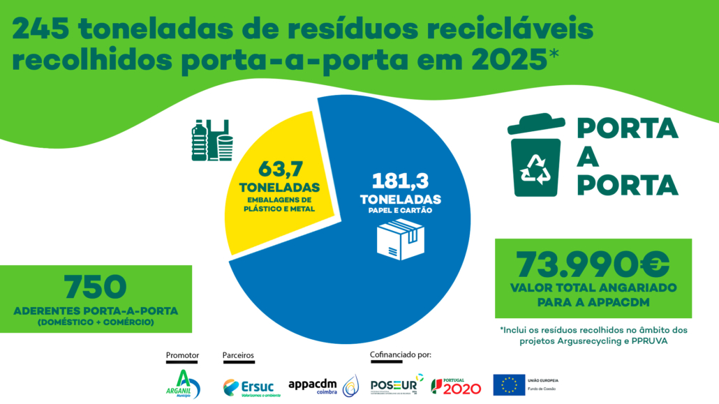 Argusrecycling + Ppruva Abril 2026