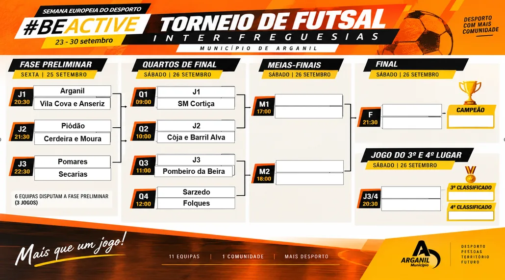 Quadro Torneio Futsal Interfresguesias